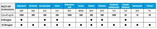 Cleartest® Multi Dip Drogentest