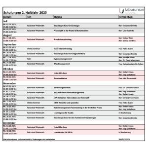 Schulungsübersicht nach Monaten